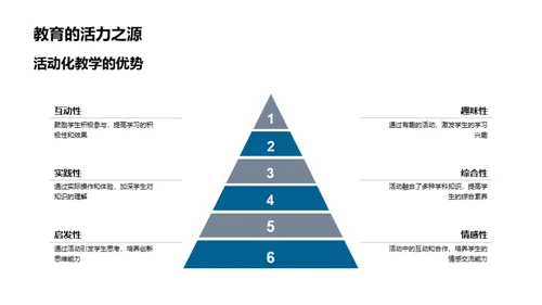 活动化教学之圣诞主题