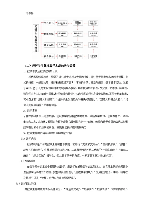 初中生学习过程中深层次数学思维培养案例研究开题报告（修改）