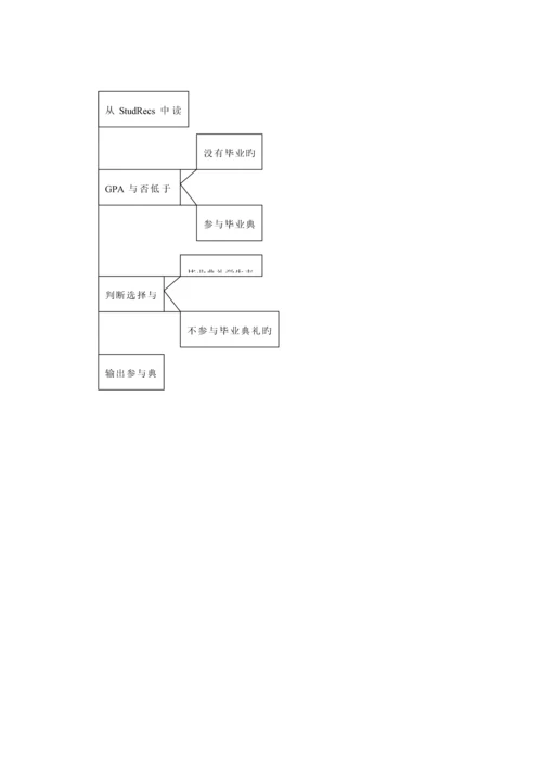 2023年软件工程上机实验报告.docx