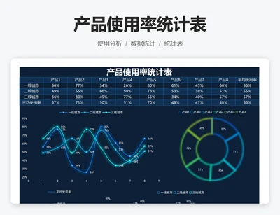 产品使用率统计表