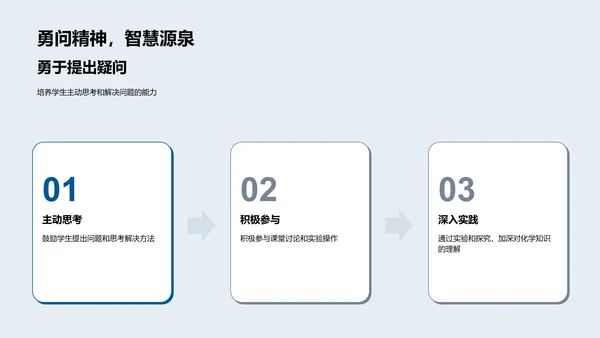 初中化学入门讲座PPT模板