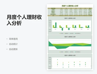 月度个人理财收入分析