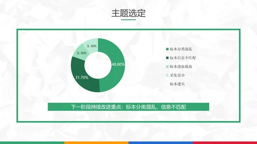 扁平风医院护理pdca循环品管圈案例PPT模板