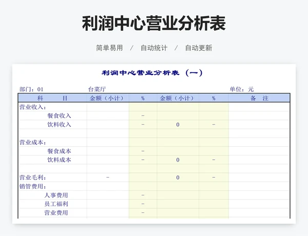 利润中心营业分析表