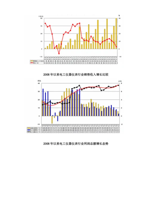 全国电工仪器仪表制造行业市场规模概况分析.docx