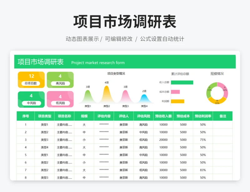 项目市场调研表