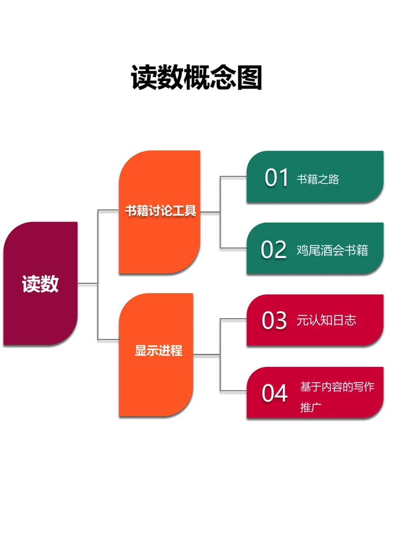 读数概念图