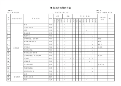 环境因素识别调查表