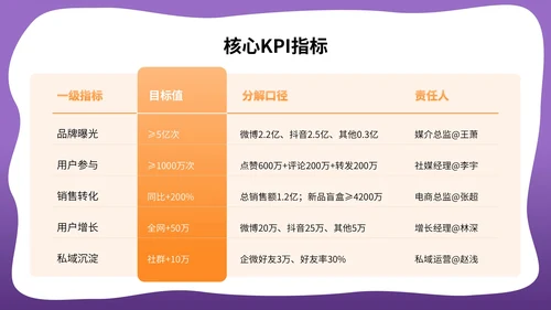 橙紫色3D立体风万圣节品牌营销出圈活动PPT模版