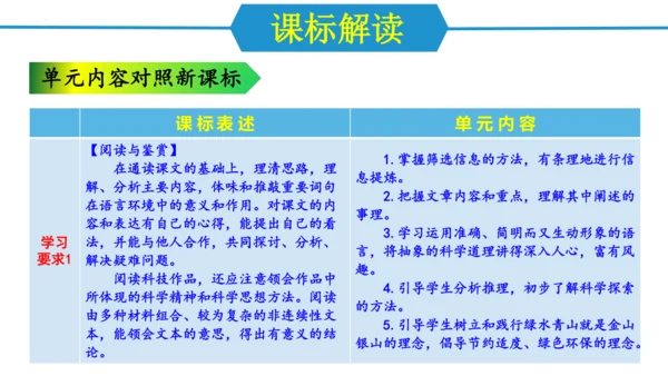 八年级语文下册同步备课系列（统编版）第二单元（单元解读课件）(共19张PPT)