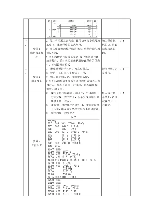 数控车床编程与加工项目任务书共17页