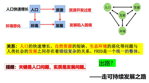 6.4 发展的选择 课件（21张PPT）