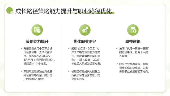 绿色小清新通用版大学生职业生涯发展展示职业生涯规划(运营方向)PPT