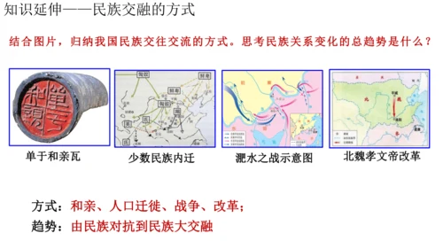 第四单元 三国两晋南北朝时期政权分立与民族交融 课件