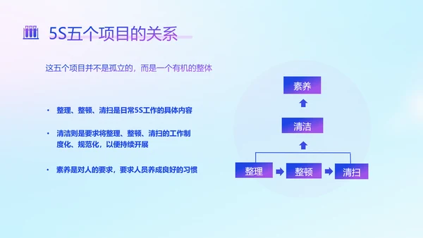 蓝色渐变简约风实验室5s管理培训ppt