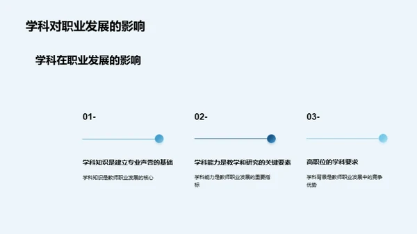 学科研学全景解析