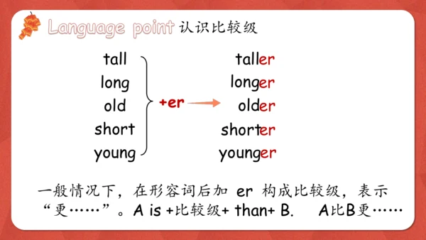 Unit 1 How tall are you PA let's learn课件(共36张PPT)