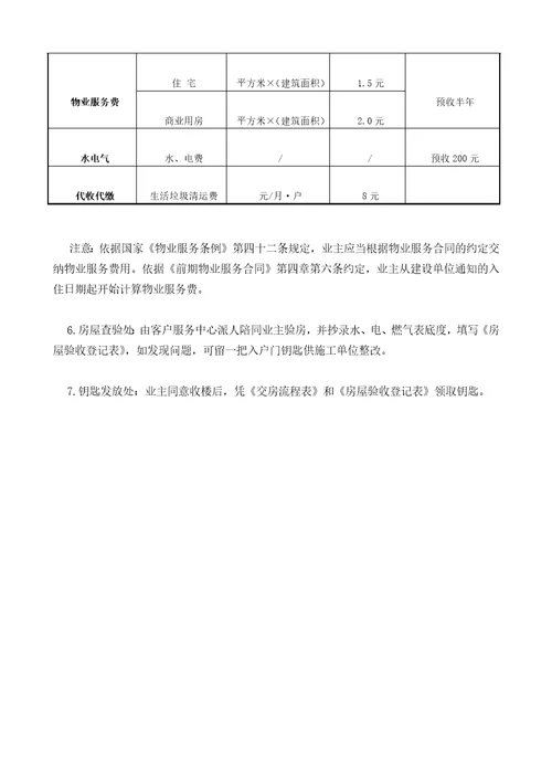 1.交房通知书精选资料