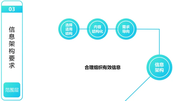 用户体验要素产品设计职场教育PPT课件