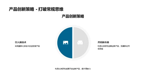 化学研究的商业应用