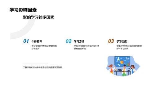 初二学科知识提升策略PPT模板