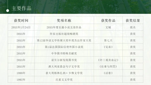 意境实拍风余华介绍PPT模板人物介绍
