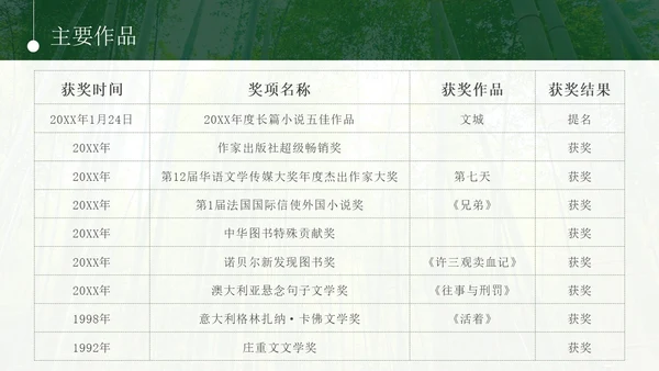 意境实拍风余华介绍PPT模板人物介绍