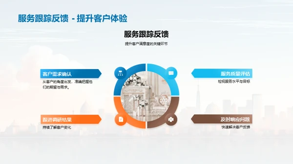 房地产走势分析与规划