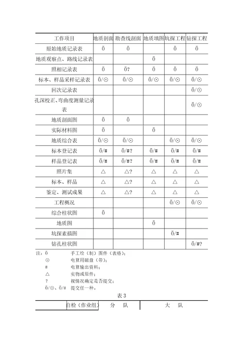 固体矿产勘查原始地质编录规定范本