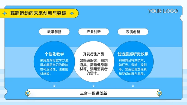 蓝黄色3D潮流风健身新潮流舞蹈运动的魔力
