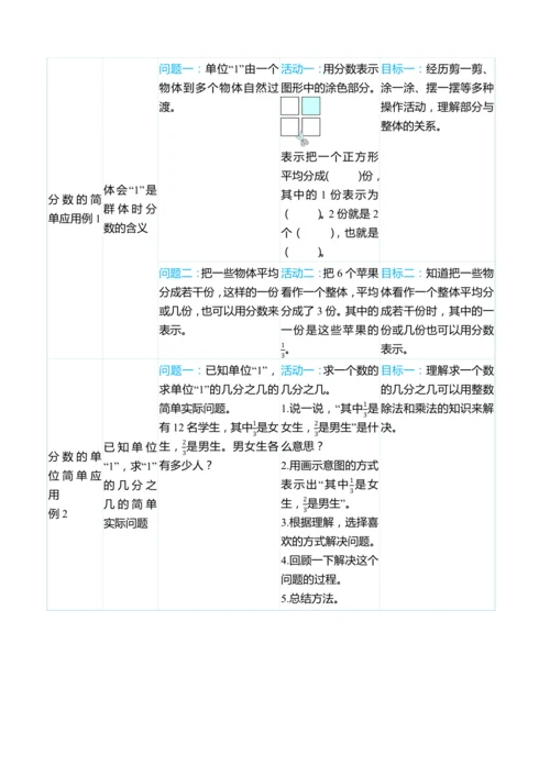 （大单元整体教学）第八单元分数的初步认识 单元分析（表格式）教学设计 人教版 三年级上册数学