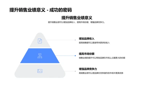 提升医保品牌电商销售PPT模板