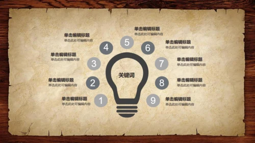 复古怀旧风时间管理教学培训通用PPT课件模板