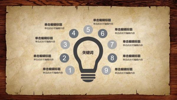 复古怀旧风时间管理教学培训通用PPT课件模板
