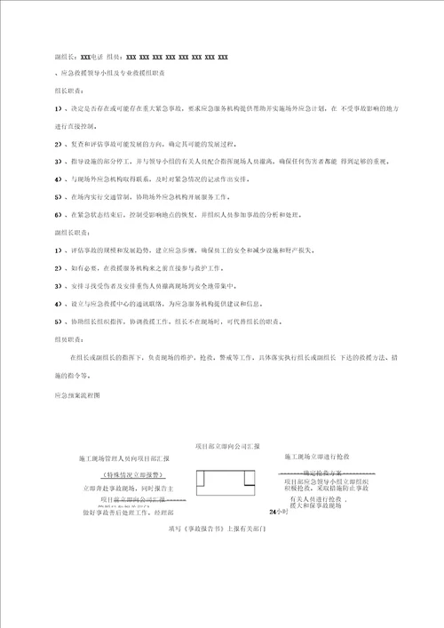 有限空间作业专项施工方案