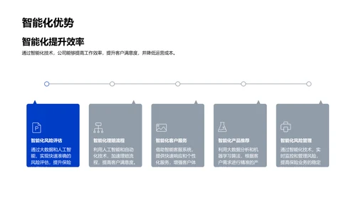 科技助力保险行业