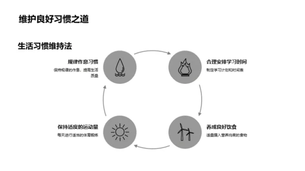 高二生活习惯养成