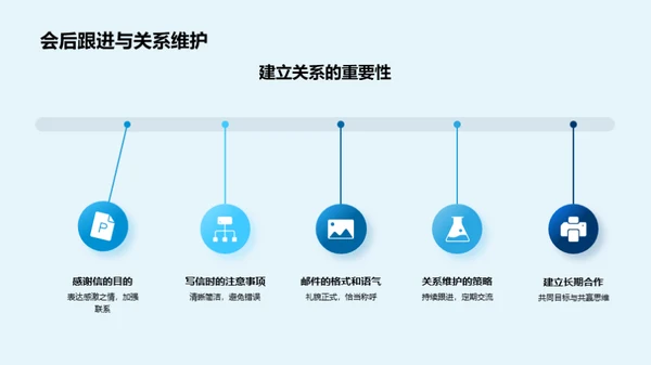 医疗业商务礼仪指南