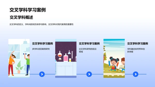 交叉学科教学法PPT模板