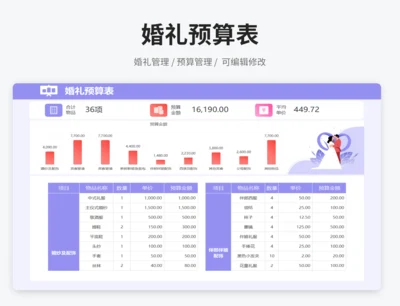 婚礼预算表