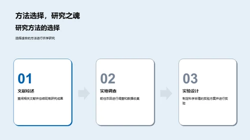 农科研究的挑战与展望