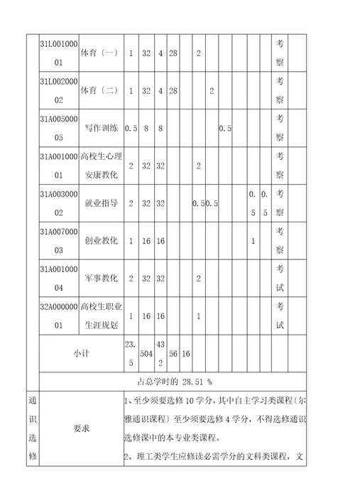 国际商务专业人才培养方案详解