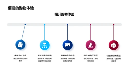 科技数码购物洞察