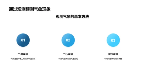 立春气象知识解析