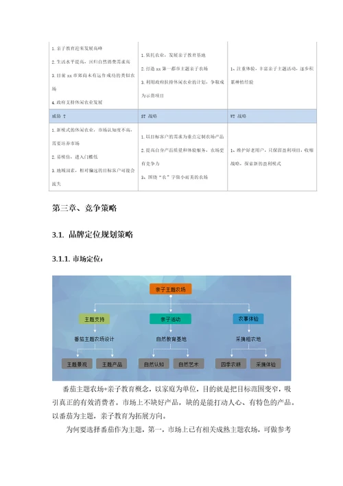 主题亲子农场项目商业计划书