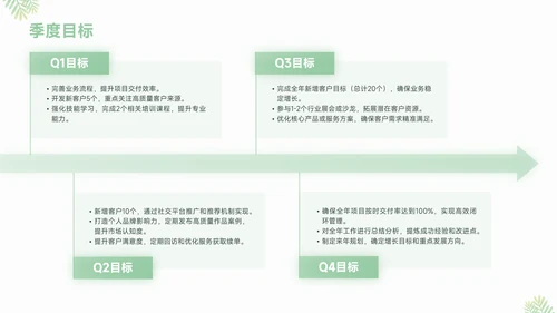 绿色小清新工作汇报通用ppt模板