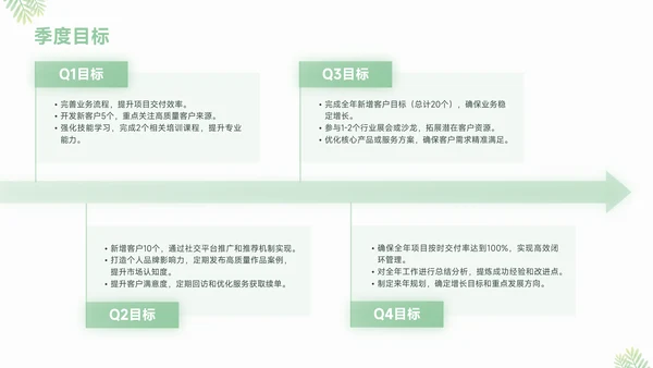 绿色小清新工作汇报通用ppt模板