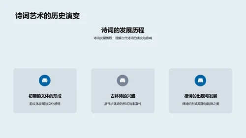 诗词艺术历史讲座PPT模板