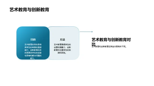 艺术教育引领创新