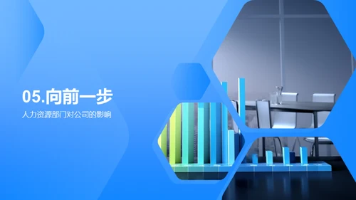 人力资源年终总结
